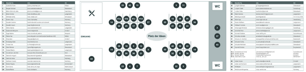 Scharvogel LaKuTa 2