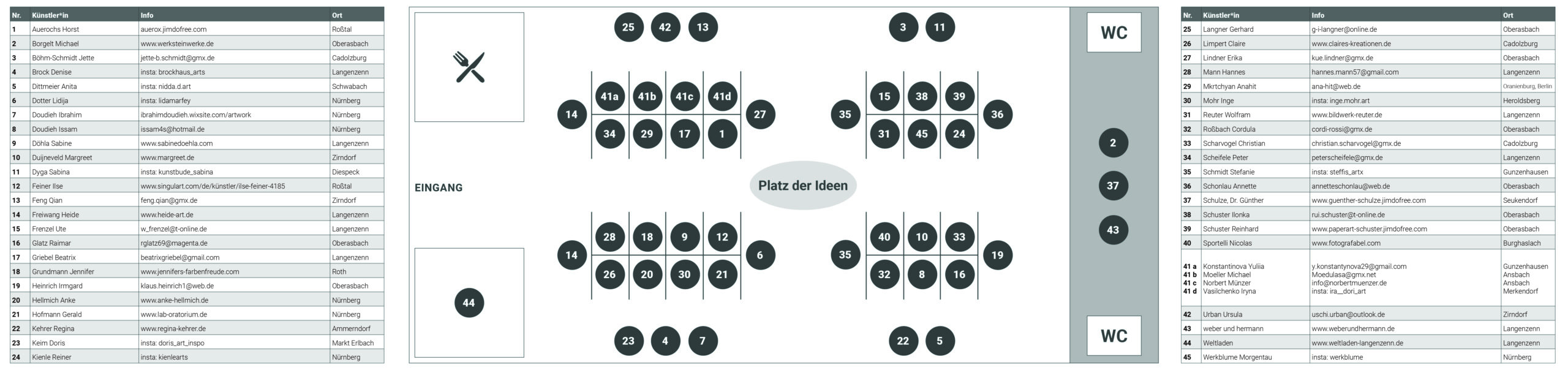 Scharvogel LaKuTa 2